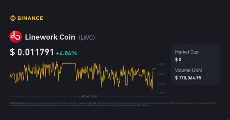 LUSAW COIN (LWC) coin price & chart, market cap .
